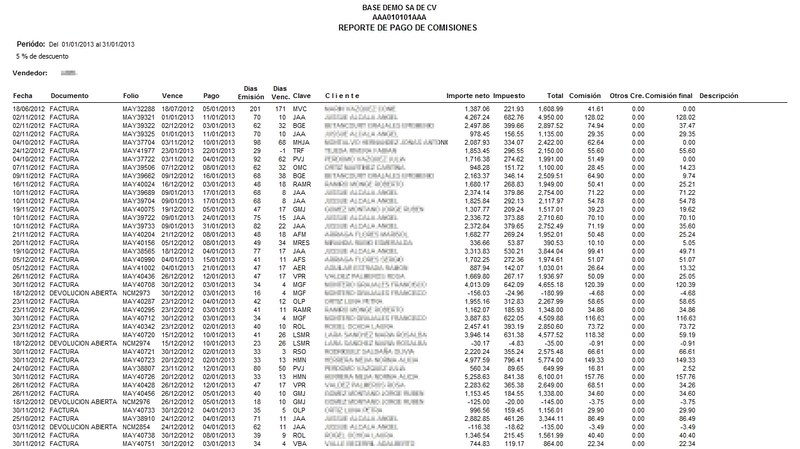 Comisiones De Ventas Por Vendedor