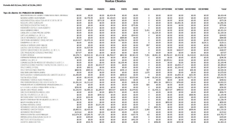 Ventas Anual Por Cliente Menos Nota Crédito Cxc Ventas Anual Por Cliente Menos Nota Crédito Cxc
