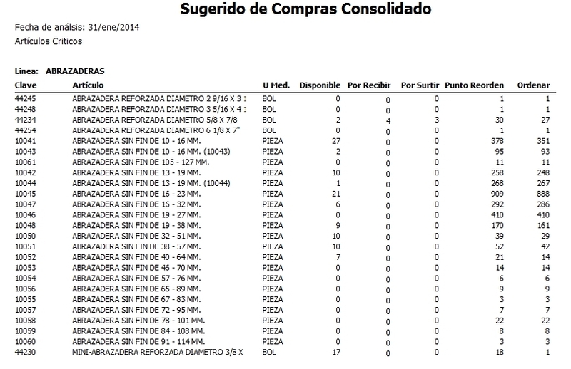Sugerido De Compras Consolidado Sugerido De Compras Consolidado