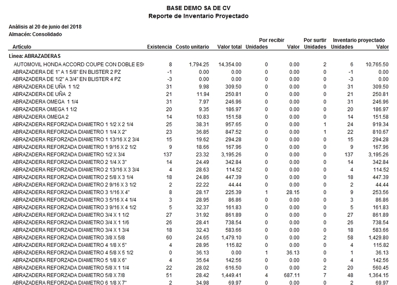 Reporte De Inventario Proyectado Reporte De Inventario Proyectado