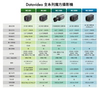 DATAVIDEO BC-50 - 1080P IP Camera with Streaming Encoder