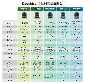 DATAVIDEO PTC-150T- HD/SD PTZ Video Camera with HDBaseT Technology DATAVIDEO PTC-150T- HD/SD PTZ Video Camera with HDBaseT Technology