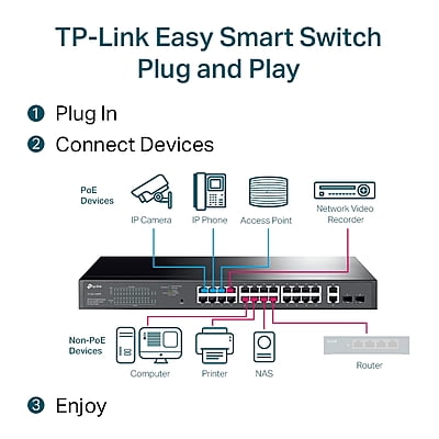 TL-SG1428PE TL-SG1428PE