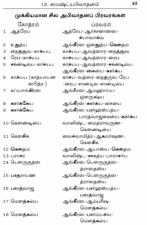 Sandhya Vandanam (Tamil) Sandhya Vandanam (Tamil)