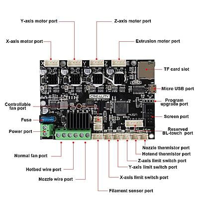 Creality Mainboard V4.2.7 - Silent Motherboard for Ender 3, Ender 5 Series - TMC2225 Motor Drivers Creality Mainboard V4.2.7 - Silent Motherboard for Ender 3, Ender 5 Series - TMC2225 Motor Drivers
