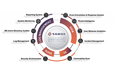 SGBox Premium - up to 25 IPs - Subscription