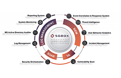 SGBox Basic - up to 10 IPs - Perpetual