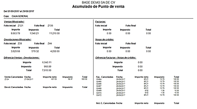 Acumulado De Ventas Gerencial