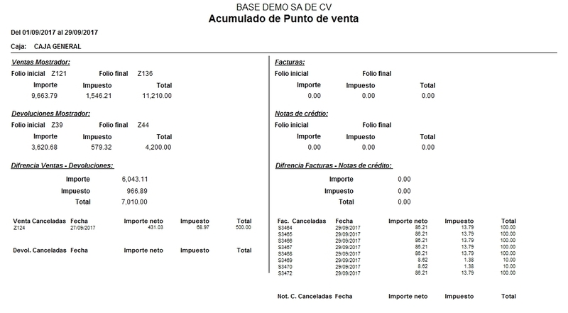 Acumulado De Ventas Gerencial Acumulado De Ventas Gerencial