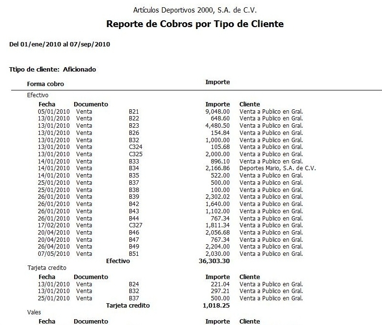 Cobros Por Tipo De Cliente Pv