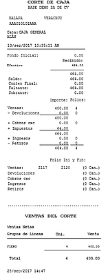 Corte De Caja Y Ventas Por Grupo De Art