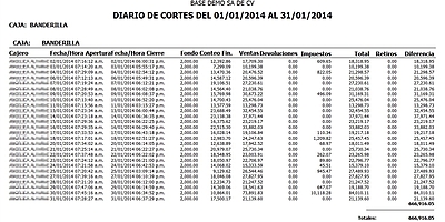Diario De Cortes Acumulados