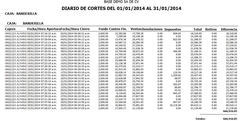 Diario De Cortes Acumulados Diario De Cortes Acumulados
