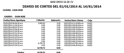 Diario De Cortes