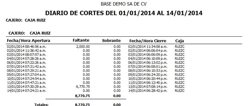 Diario De Cortes Diario De Cortes