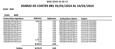 Diario De Cortes X Caja