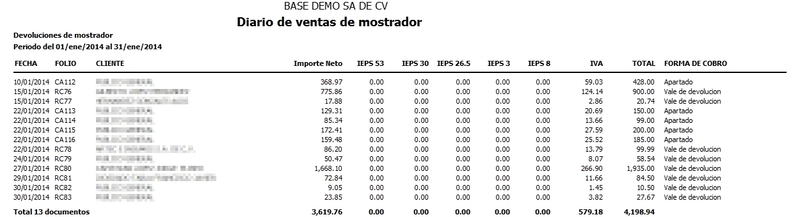 Diario De Ventas De Mostrador Con Desglose Impto Diario De Ventas De Mostrador Con Desglose Impto