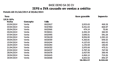 Ieps E Iva Causado Ventas De Crédito Pv