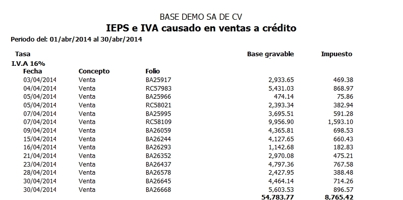 Ieps E Iva Causado Ventas De Crédito Pv