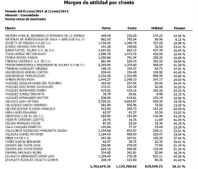 Margen De Utilidad Por Cliente Pv
