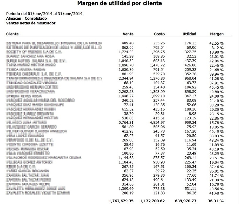 Margen De Utilidad Por Cliente Pv Margen De Utilidad Por Cliente Pv