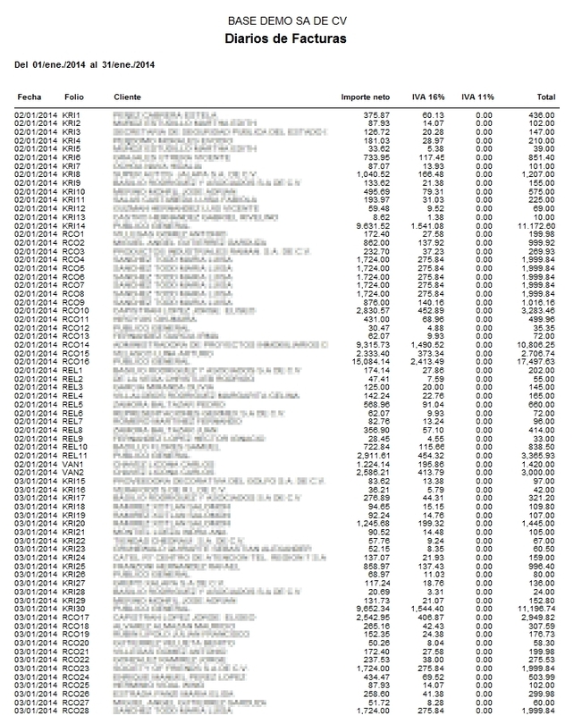 Diario De Ventas Mostrador Impuesto Iva Y Frontera