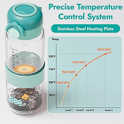 NCVI PORTABLE GLASS BOTTLE WARMER