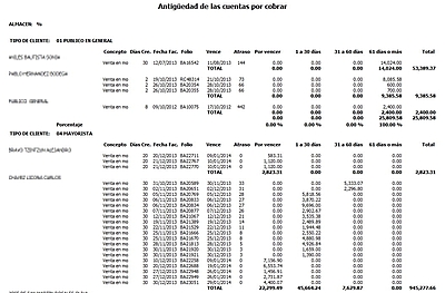 Antigüedad De Saldos Por Almacen Pv