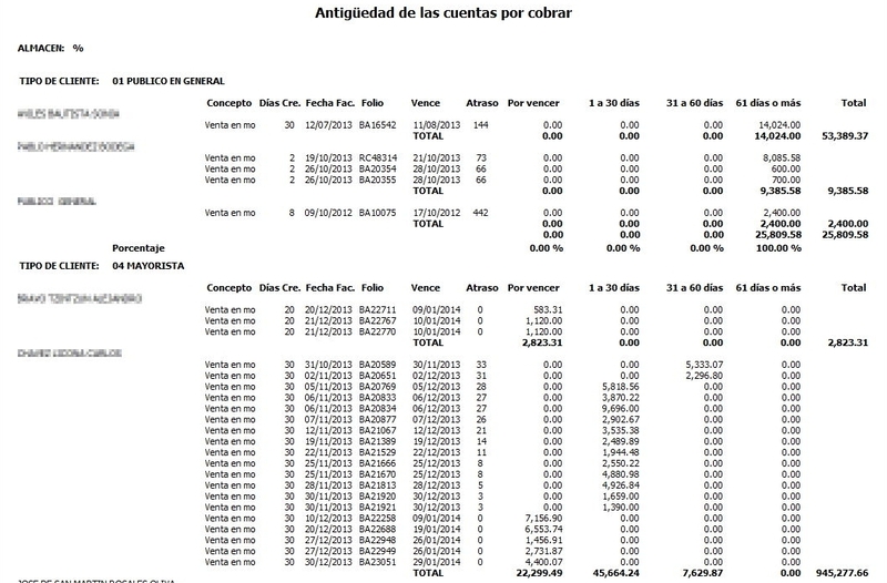 Antigüedad De Saldos Por Almacen Pv Antigüedad De Saldos Por Almacen Pv