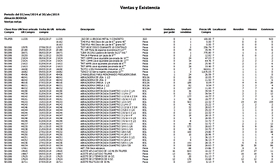 Ventas Por Articulo - Existencia - Última Compra