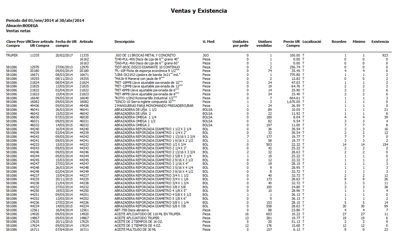 Ventas Por Articulo - Existencia - Última Compra Ventas Por Articulo - Existencia - Última Compra