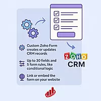 Zoho Forms to CRM: Connected Web Form Setup