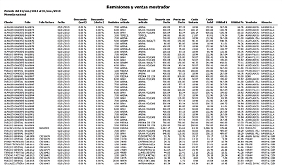 Margen De Utilidad Por Docto Remisión Y Venta Mos