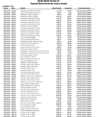 Diario De Ventas Y Ventas Mostrador Por Vendedor