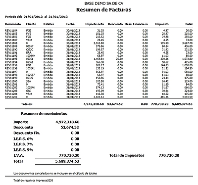 Diario De Facturas Ve - Pv Co Resumen Ieps