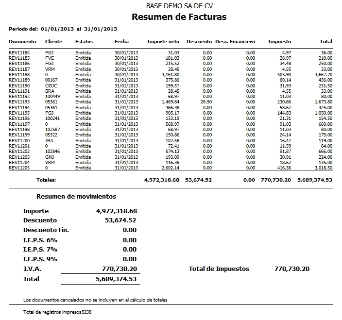 Diario De Facturas Ve - Pv Co Resumen Ieps Diario De Facturas Ve - Pv Co Resumen Ieps