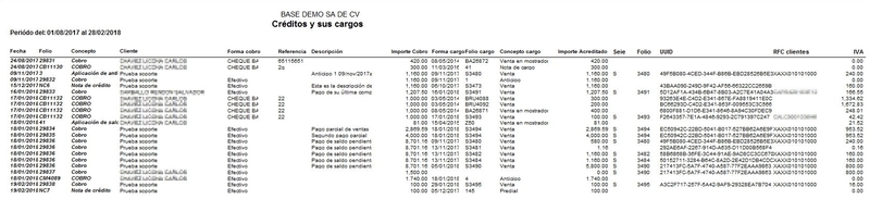 Créditos Con Sus Cargos Y Su Uuid Cargo