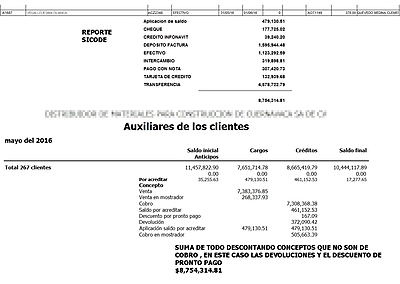 Ingresos Cxc Ve Y Pv Con Forma Cobro Ingresos Cxc Ve Y Pv Con Forma Cobro