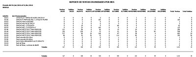 Acumulado De Ventas Y Pv Con Salidas Inventario