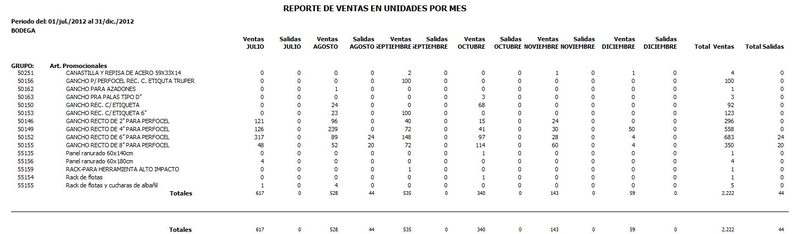 Acumulado De Ventas Y Pv Con Salidas Inventario Acumulado De Ventas Y Pv Con Salidas Inventario