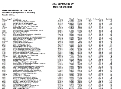 Mejores Artículos Pareto 80-20