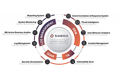 SGBox Advanced - up to 100 IPs - Subscription