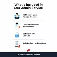 Zoho Admin: Add or Remove Users Securely