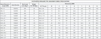 Crosby, M-279, Forged Machinery Shoulder Nut Eye Bolts - Metric