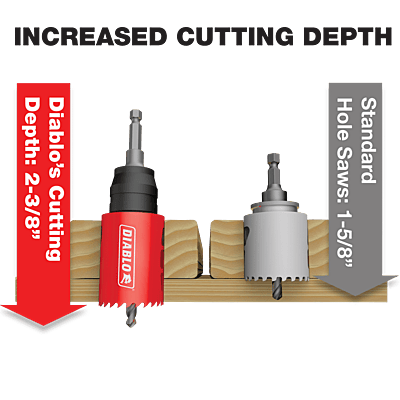 Diablo Hole Saw Accessories Diablo Hole Saw Accessories