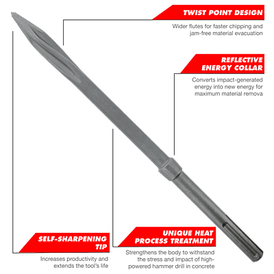 Diablo Masonry SDS MAX - Clay
Spade Chisel
Hammer Drill Bit