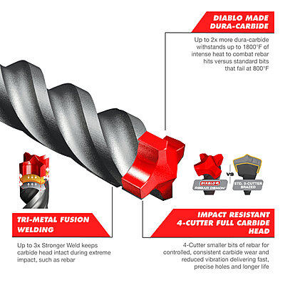 Diablo Masonry SDS MAX - Full Carbide HeadHammer Drill Bit Diablo Masonry SDS MAX - Full Carbide HeadHammer Drill Bit