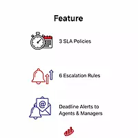 Zoho Desk: SLA Policy & Escalation Setup