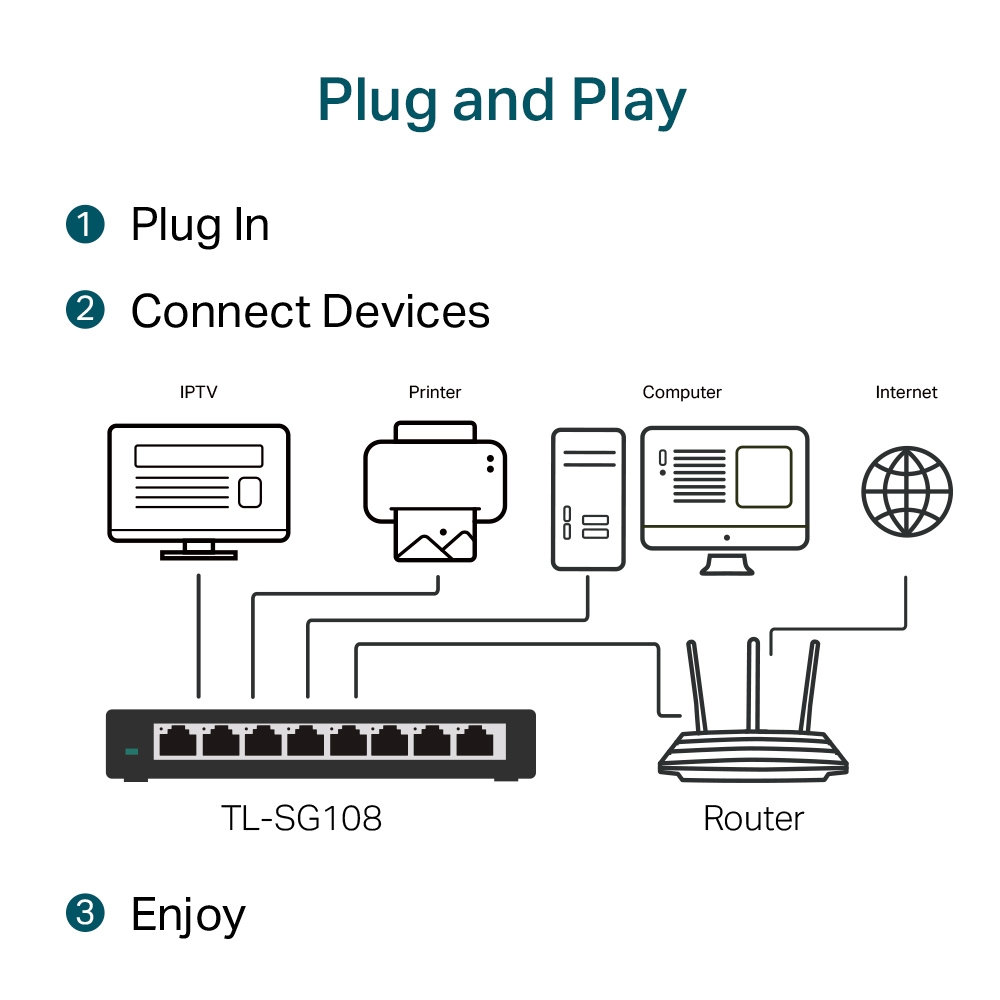 TP-LINK 8-Port Switch (TL-SG108)