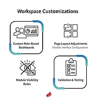 Zoho CRM: Personalized Workspaces Setup